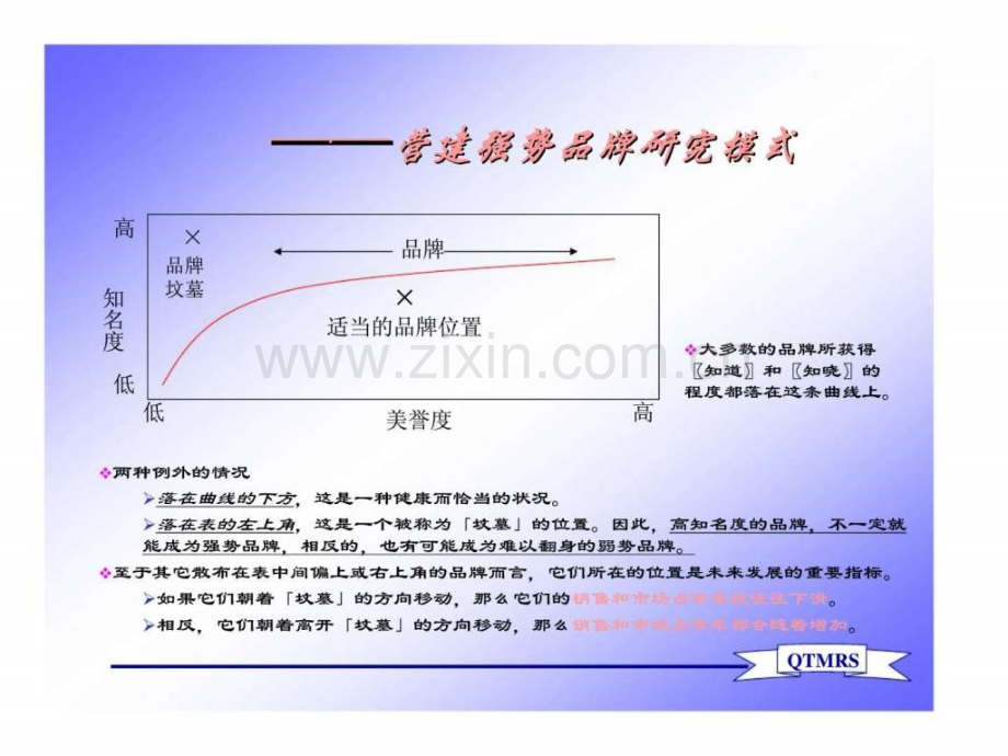 七匹狼男装市场研究方法介绍.ppt_第3页