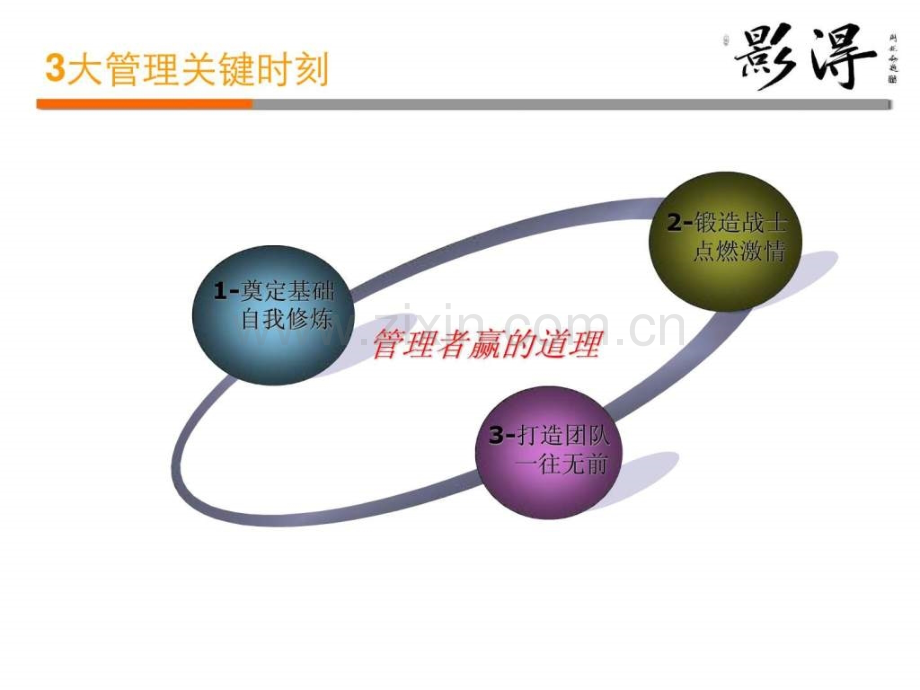 个关键——和中层一起看电影卓有成效管理者经典10.ppt_第3页