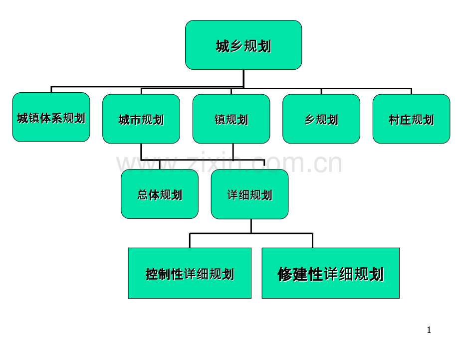 乡镇镇总体规划-.ppt_第1页