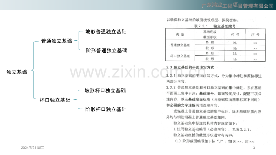 国家建筑标准设计图集16G101-3(基础部分).pptx_第3页