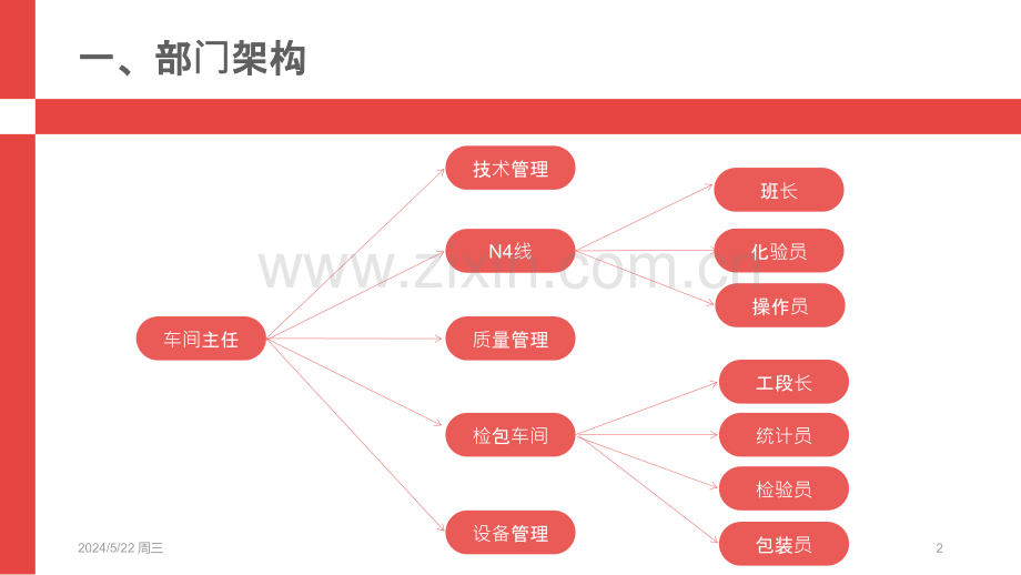 实习报告-磷化.pptx_第2页