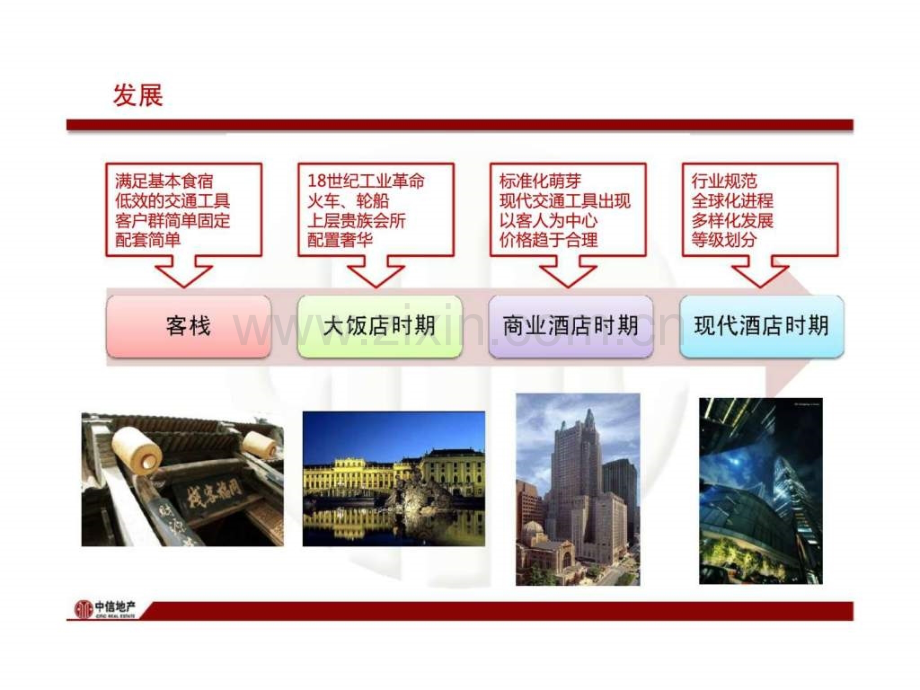 中信地产酒店业态研究交流.ppt_第3页