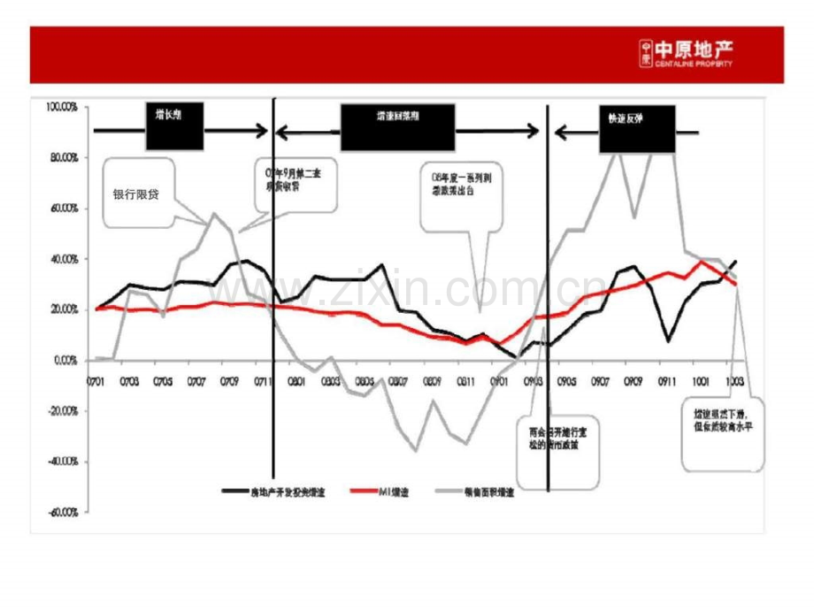 中原2010珠海香洲区项目介绍.ppt_第2页