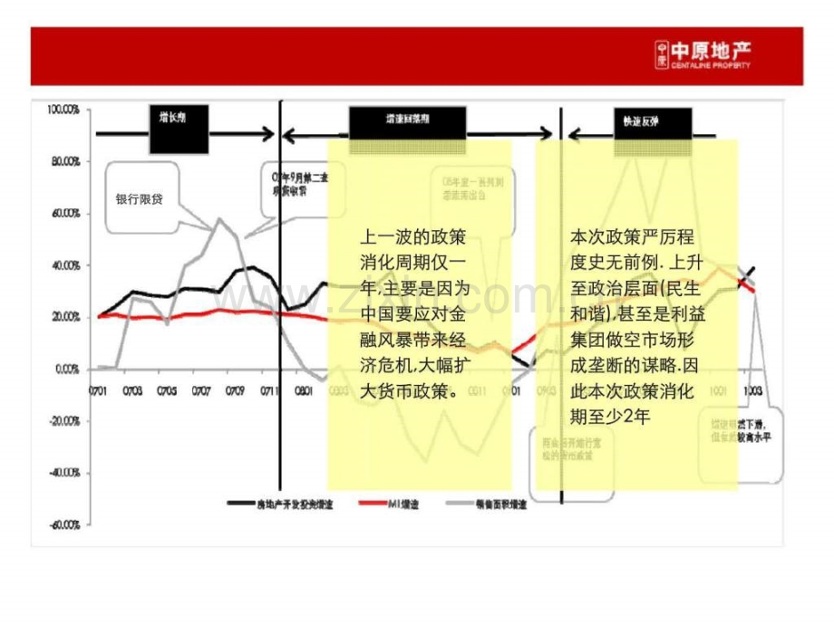 中原2010珠海香洲区项目介绍.ppt_第3页