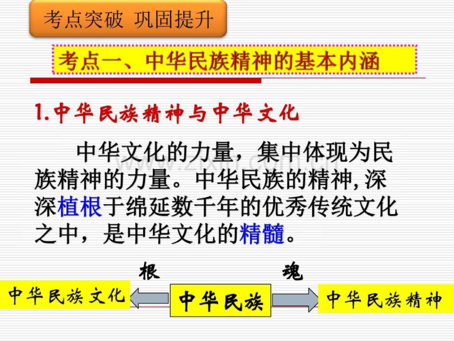 一轮复习第七课我们民族精神.ppt_第3页