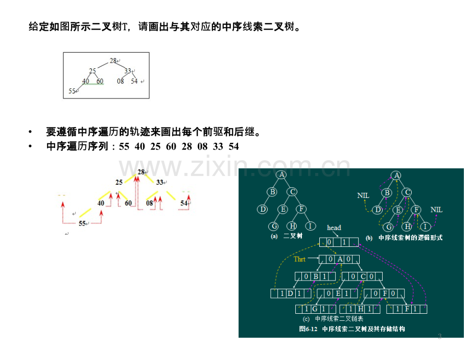 数据结构期末考试题目及答案-.ppt_第3页