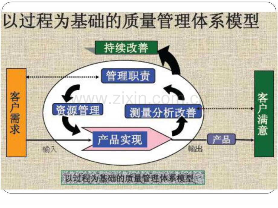 TS169492009APQP先期产品质量策划与控制计划培训教材.ppt_第1页