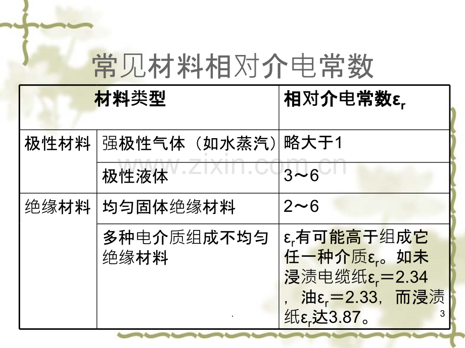 第七章-无机材料的介电性能.ppt_第3页