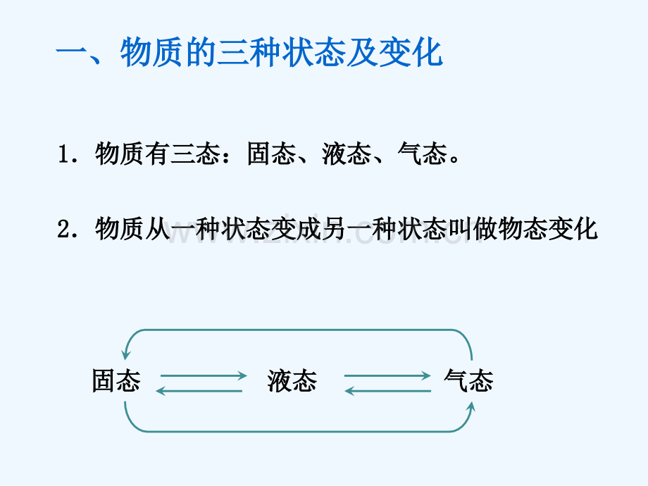 八年级物理上册-第一章第二节《熔化和凝固》-(新版)北师大版.ppt_第3页