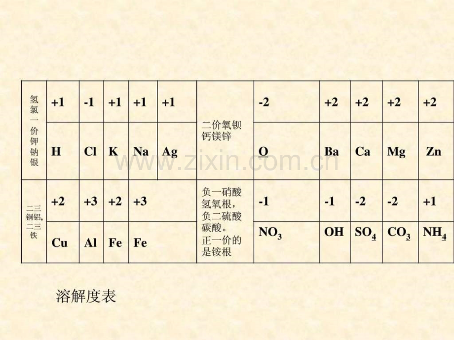 初三化学复分解反应条件上课.ppt_第2页