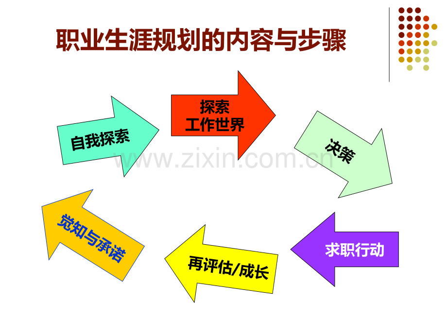 09大学生职业发展与就业指导(第九单元：求职与简历).ppt_第3页