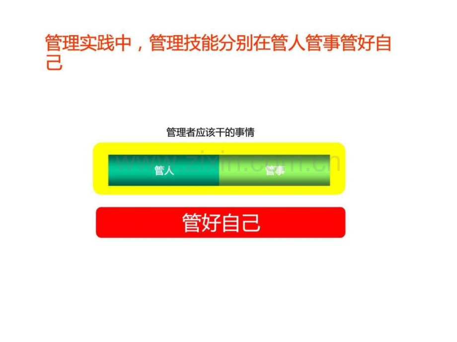 中高层人员管理技能提升.ppt_第2页