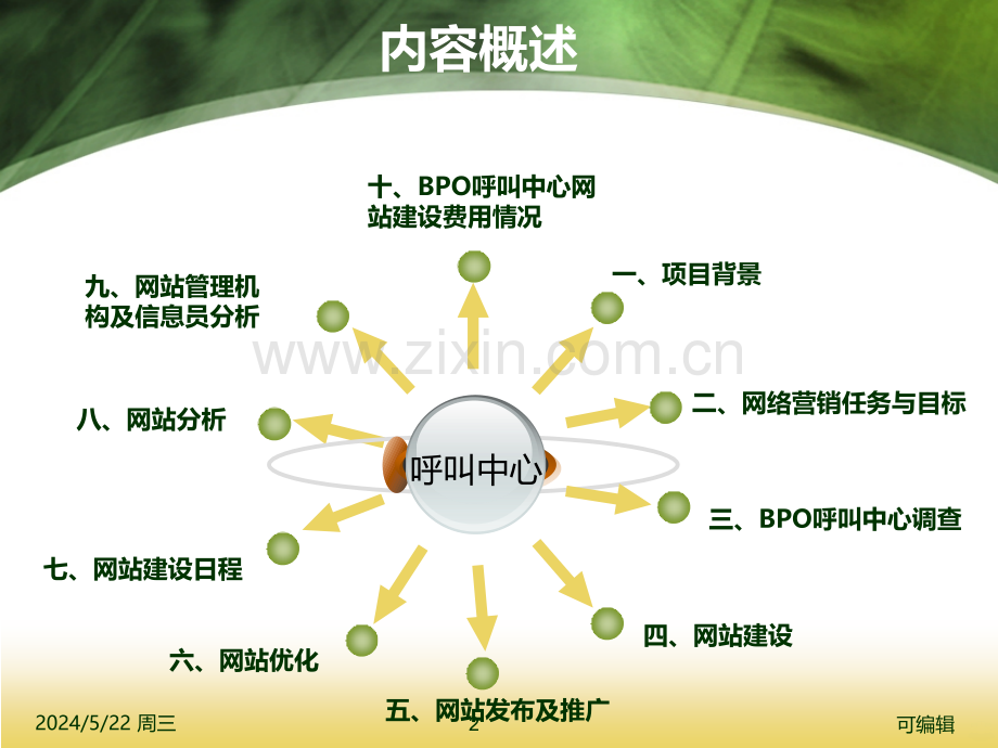 玩转空间BPO网络营销策划.ppt_第2页