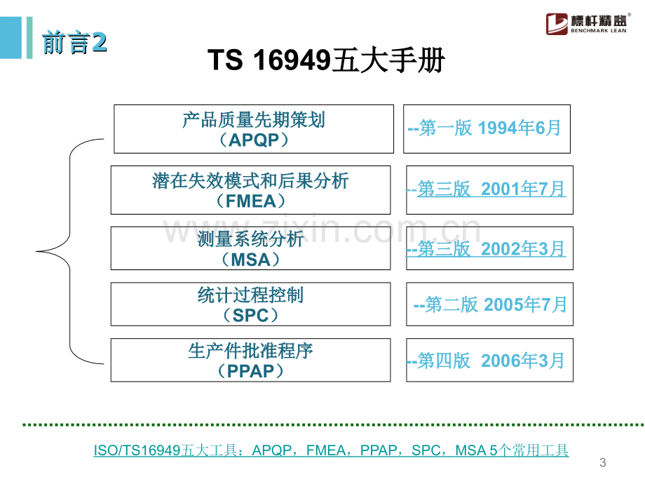 TS五大工具APQPFMEAPPAPSPCMSA.ppt_第3页