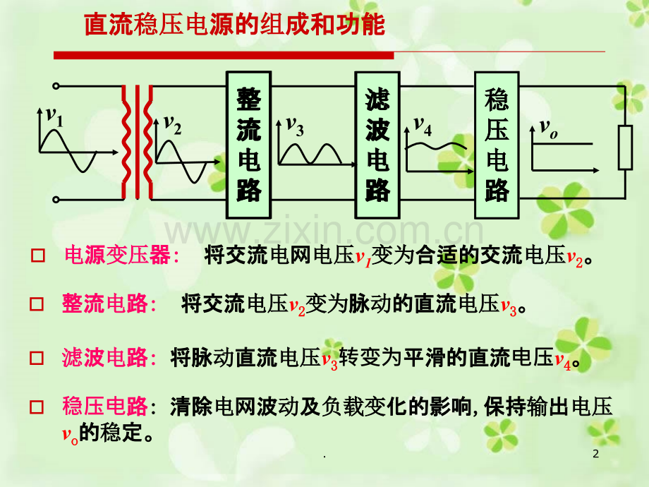 电子技术基础(模拟部分)第十章.ppt_第2页