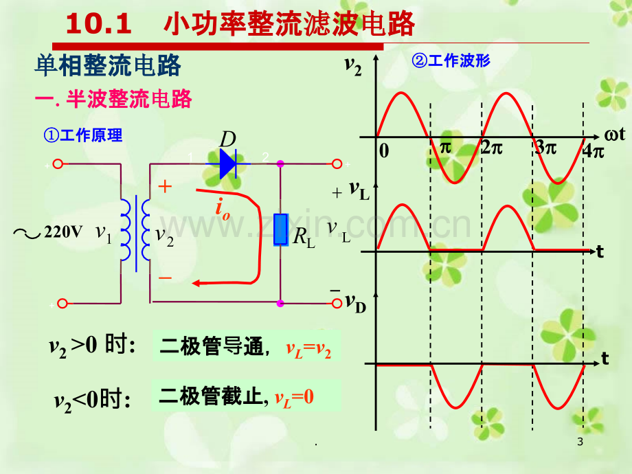 电子技术基础(模拟部分)第十章.ppt_第3页