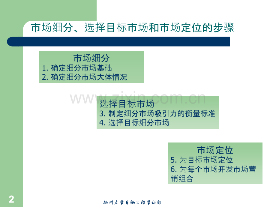 第六章汽车市场细分目标市场选择和市场定位.ppt_第2页