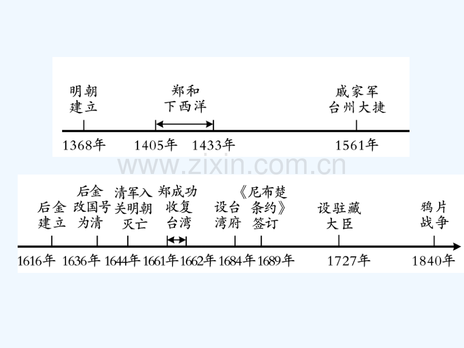 2018年中考历史总复习-第一部分-中国古代史-第八学习主题-统一的多民族国家的巩固和发展.ppt_第2页