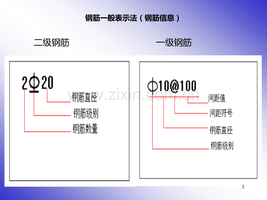 梁柱板平法标注图解.ppt_第3页