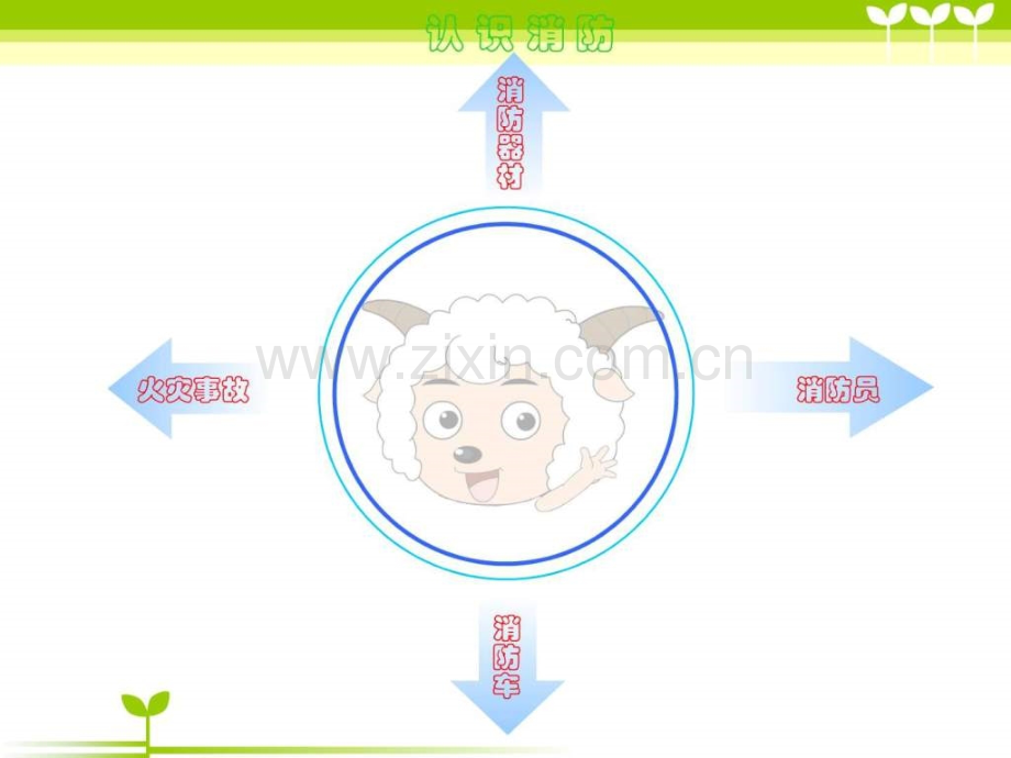 小学生消防安全知识五级其它课程其它课程小学教育教育专区.ppt_第3页