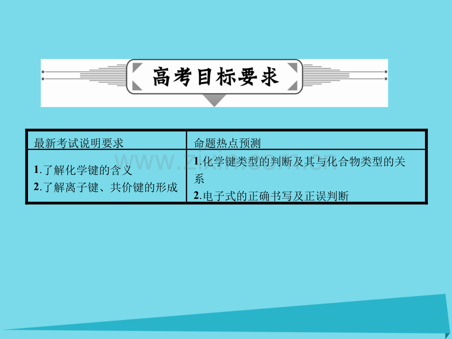 2017届高三化学一轮复习-第五章-物质结构-元素周期律-第三节-化学键课件.ppt_第2页