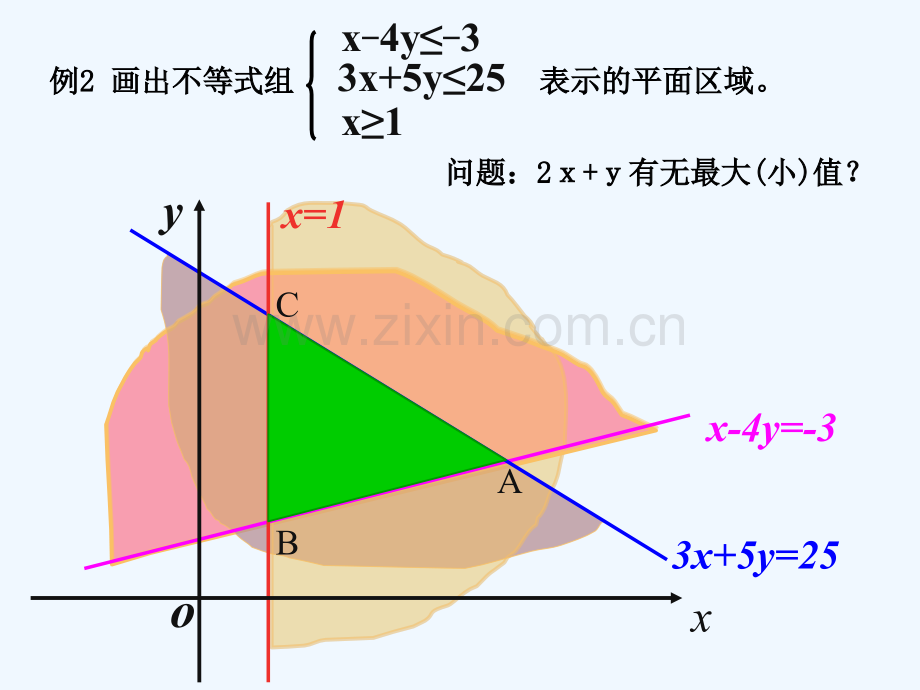 !简单线性规划-专题-1.ppt_第2页