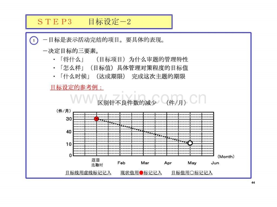 ②[中]QCC活动记录用纸への书き方Ver3.ppt_第2页