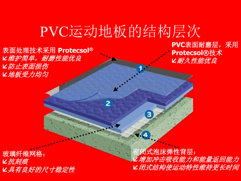 PVC运动地板.ppt_第1页