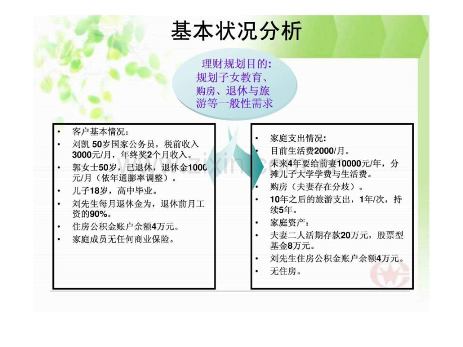 家庭理财规划案例分析.ppt_第2页