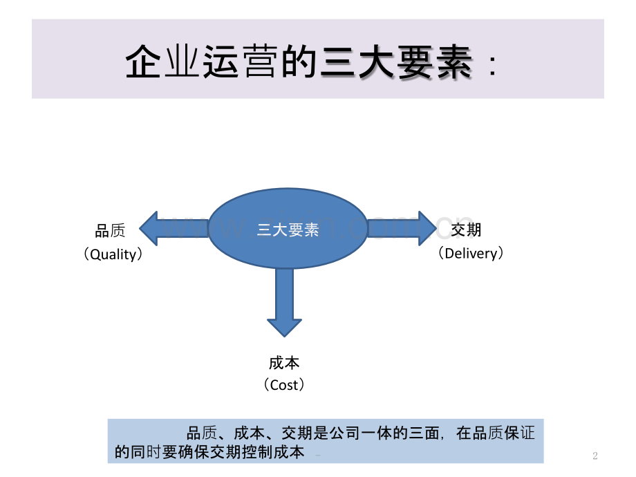 工厂运营管理基本概念.pptx_第2页