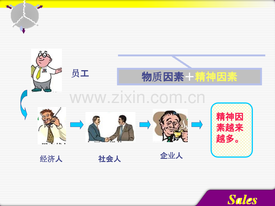 销售人员的激励与奖酬-.ppt_第2页