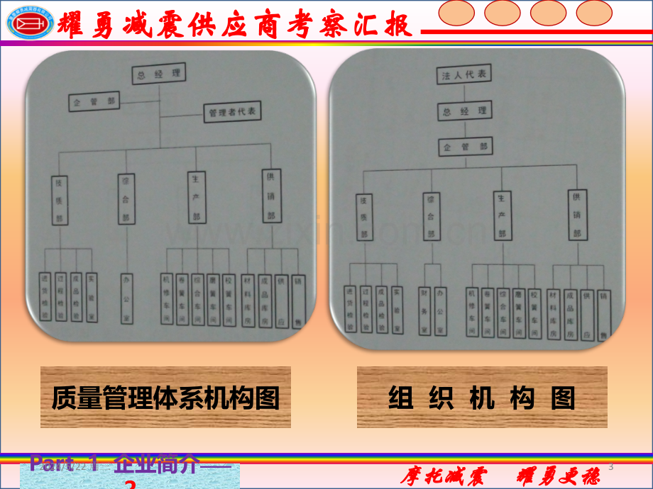 供应商考察报告.ppt_第3页