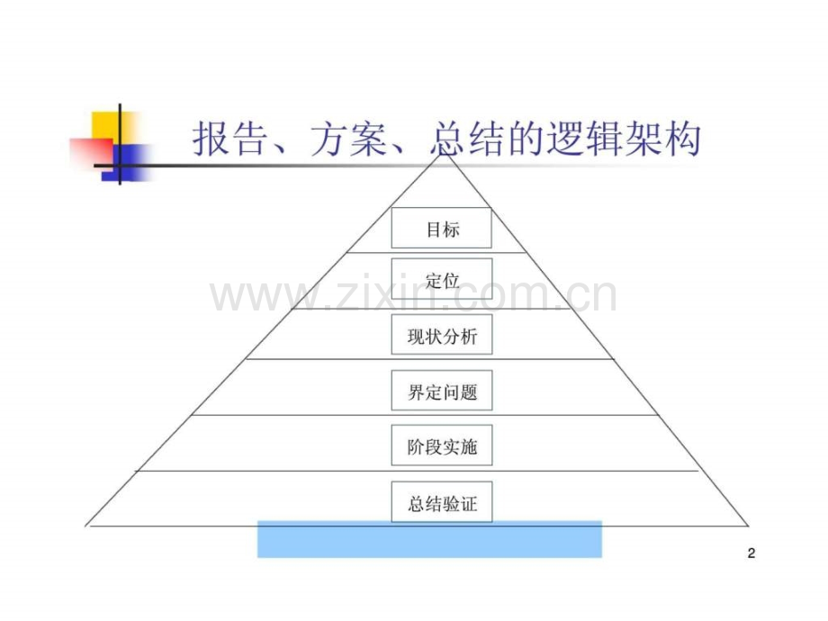 报告方案总结写作结构与逻辑.ppt_第2页