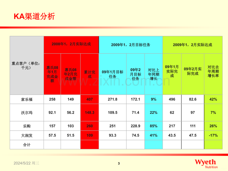 NKA系统提升计划-.ppt_第3页