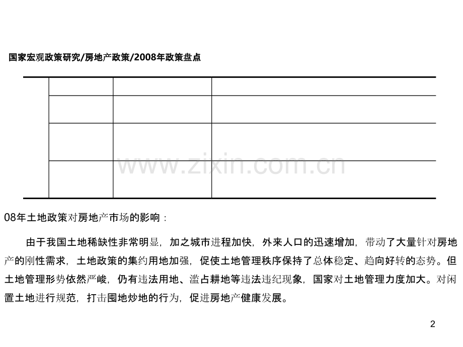 近年来房地产政策分析研究-.ppt_第2页