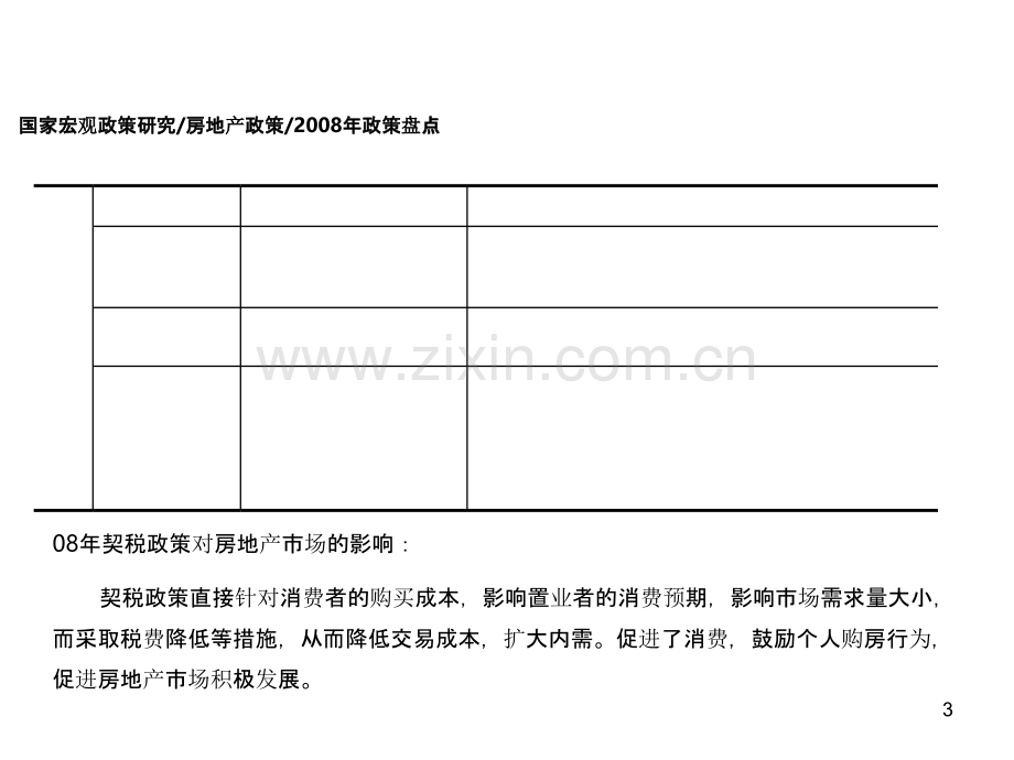 近年来房地产政策分析研究-.ppt_第3页