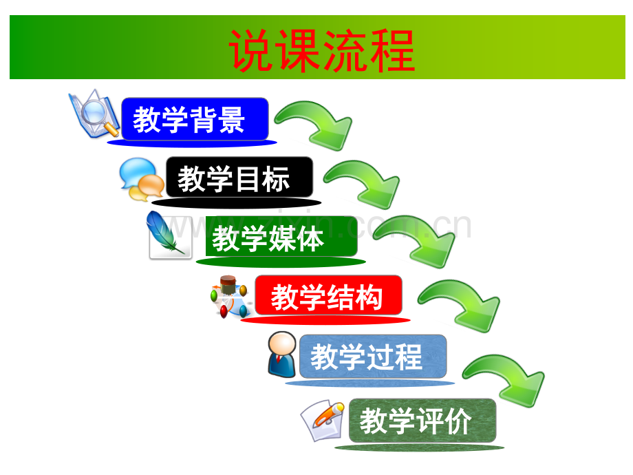 气体摩尔体积说课宁夏雒永辉.ppt_第2页