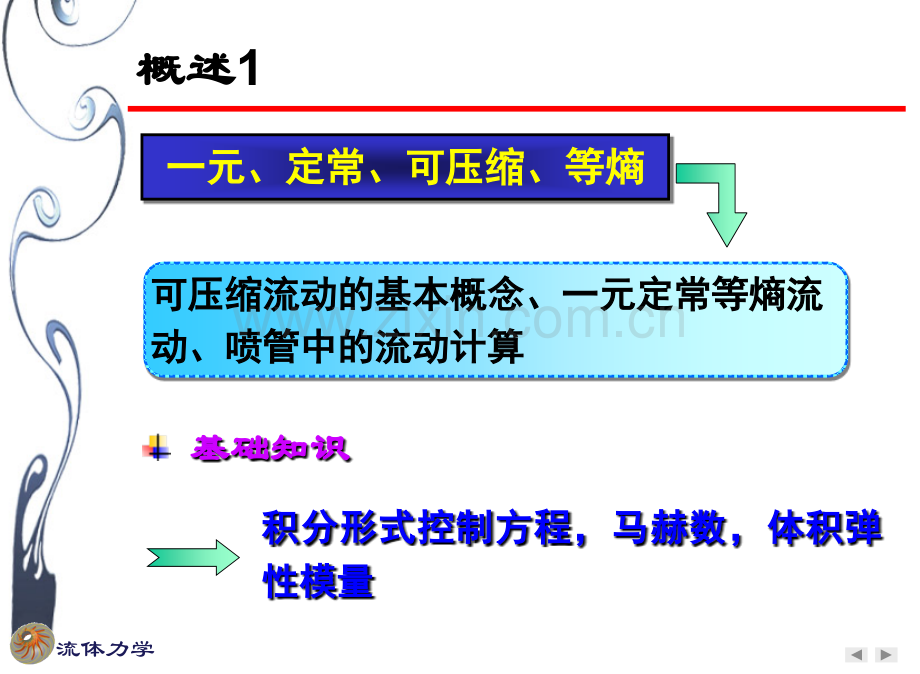 流体力学音速和马赫数.ppt_第3页