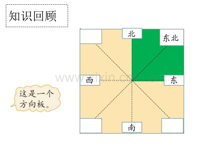 小学数学四上-去图书馆数学小学教育教育专区.ppt_第2页