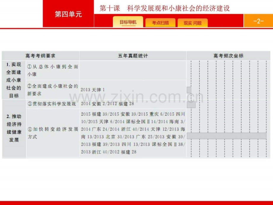 【一轮参考】全优指导2017政治人教版一轮110科学发展.ppt_第2页