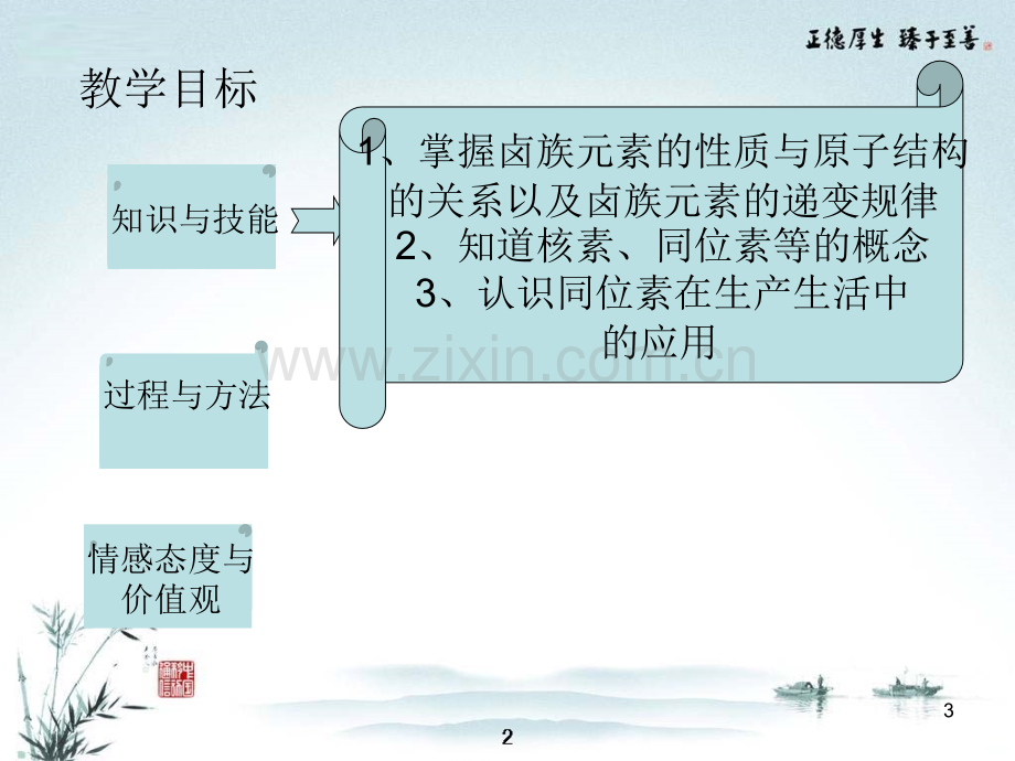 卤素和核素的说课.ppt_第3页