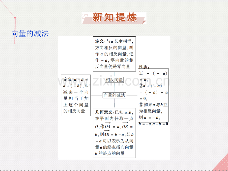 优化方案2017高中数学-第二章-平面向量-2.2.2-向量的减法北师大版必修4.ppt_第3页