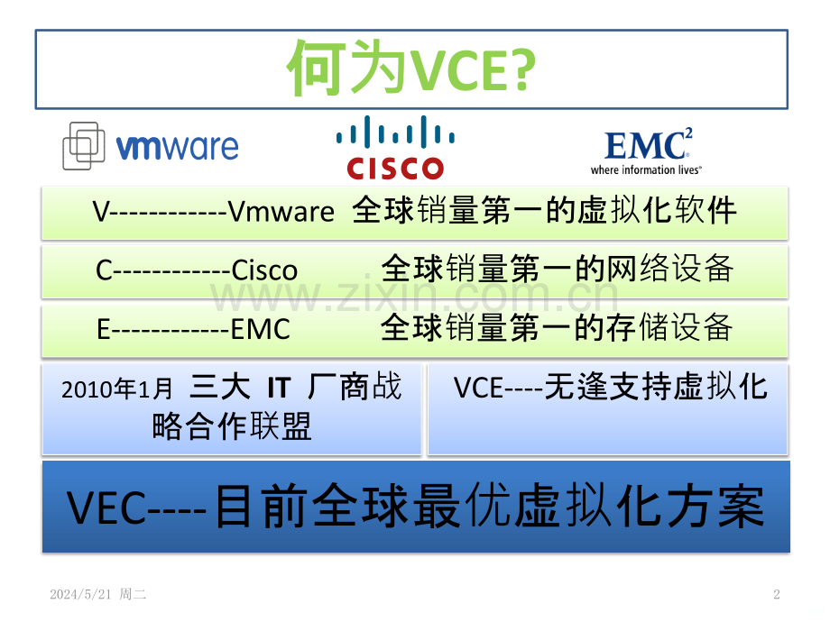 思科虚拟化数据中心VCE解决方案-.pptx_第2页