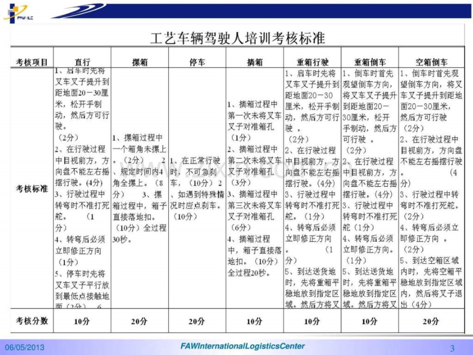 丰田叉车标准操作培训教材20080317.ppt_第3页