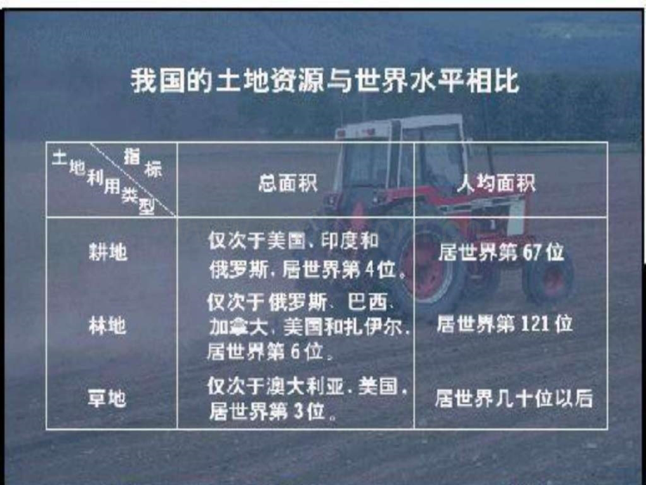 实施可持续发展战略.ppt_第2页