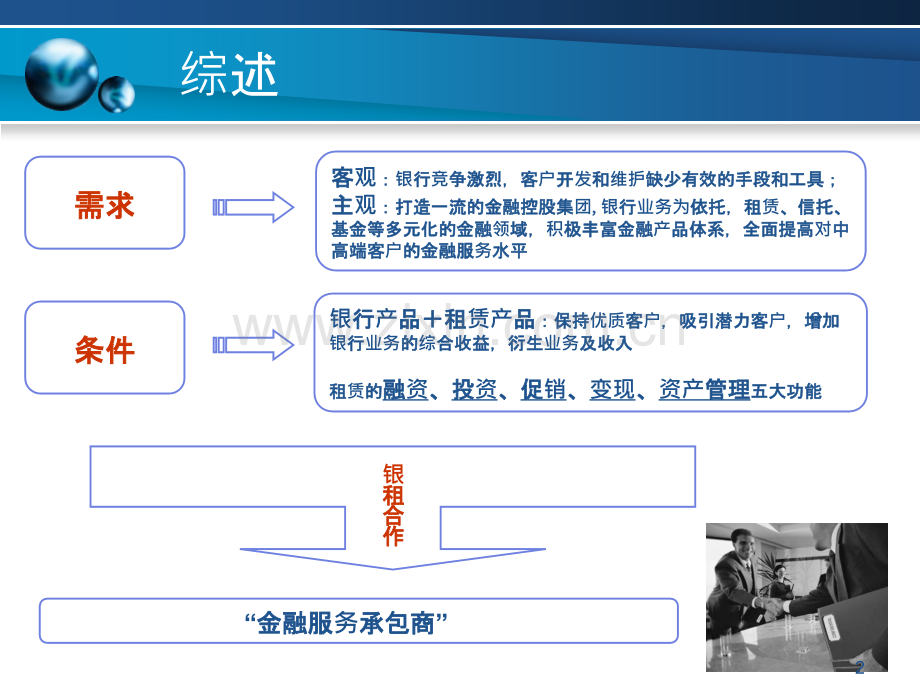 金融租赁业务介绍-.pptx_第2页