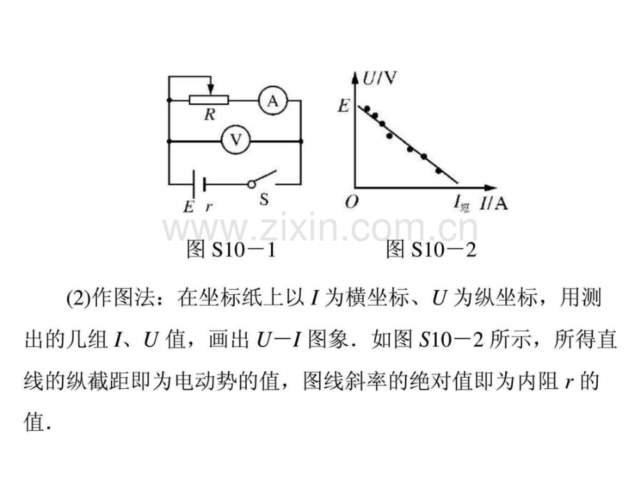 专题八-实验十测定电源电动势和内阻.ppt_第2页