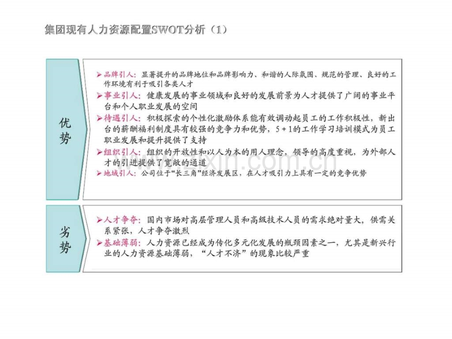 xx人力资源配置方案.ppt_第2页