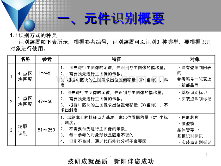 CM元件教示与识别培训教材.ppt_第1页