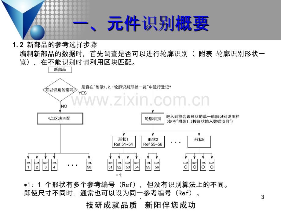 CM元件教示与识别培训教材.ppt_第3页